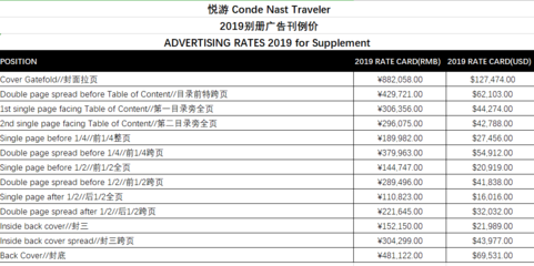 悅游Traveler雜志廣告2019新刊例價(jià)投放咨詢(xún)報(bào)價(jià)明細(xì)表