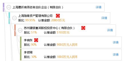 上海晨祈商務咨詢合伙企業 有限合伙
