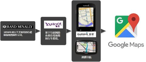 產品創新的背后① 被顛覆的商業競爭策略