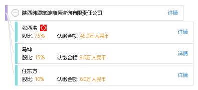 陜西緯愿旅游商務(wù)咨詢有限責(zé)任公司