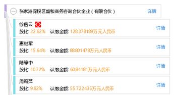 張家港保稅區(qū)盛和商務(wù)咨詢(xún)合伙企業(yè) 有限合伙