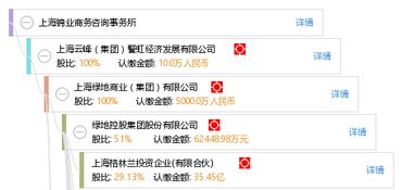 上海錦業(yè)商務(wù)咨詢(xún)事務(wù)所