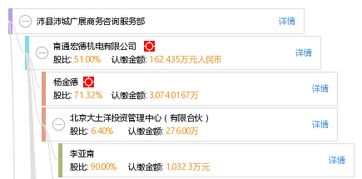 沛縣沛城廣展商務咨詢服務部 專業商務咨詢助力企業發展