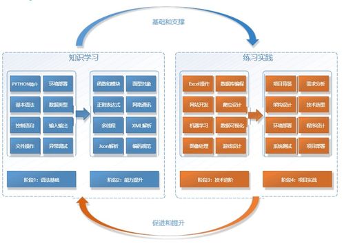 人工智能全棧學(xué)習(xí)路線之Python基礎(chǔ) 云智學(xué)院學(xué)習(xí)筆記與軟件開(kāi)發(fā)入門(mén)